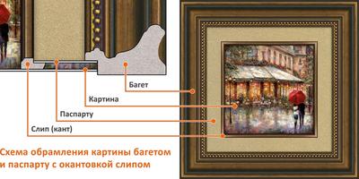 Рамы для картин в Санкт-Петербурге - изготовление рам из багета  InterQuadrum | ГРИН-ЛЮКС