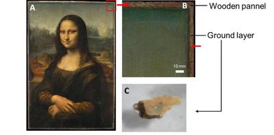 Почему «Мона Лиза» вызывает агрессию?