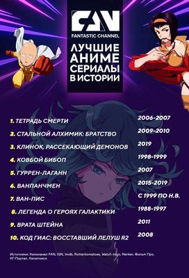 Самые популярные аниме в России и СНГ за лето 2020 года - Crunchyroll News