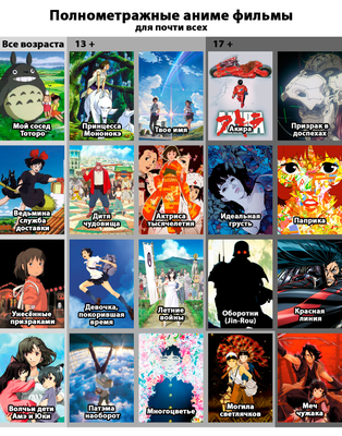 Топ-20 аниме всех времен, которые стоит посмотреть каждому: список лучших  аниме сериалов – Wink Блог