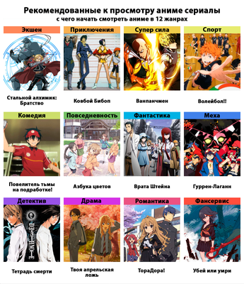 Рекомендуемое к просмотру аниме - Все об аниме и манге - Anime-Yume - Твой  сайт об аниме, Твое аниме-сообщество
